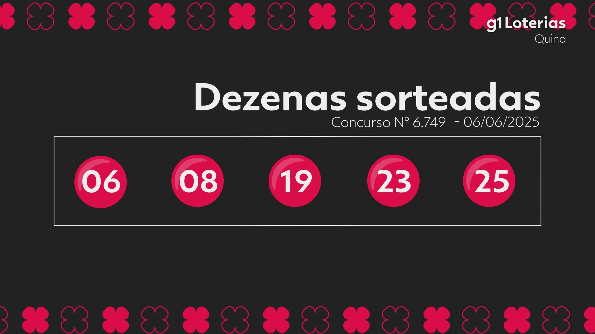 Quina hoje: resultado do concurso 6749 e números sorteados