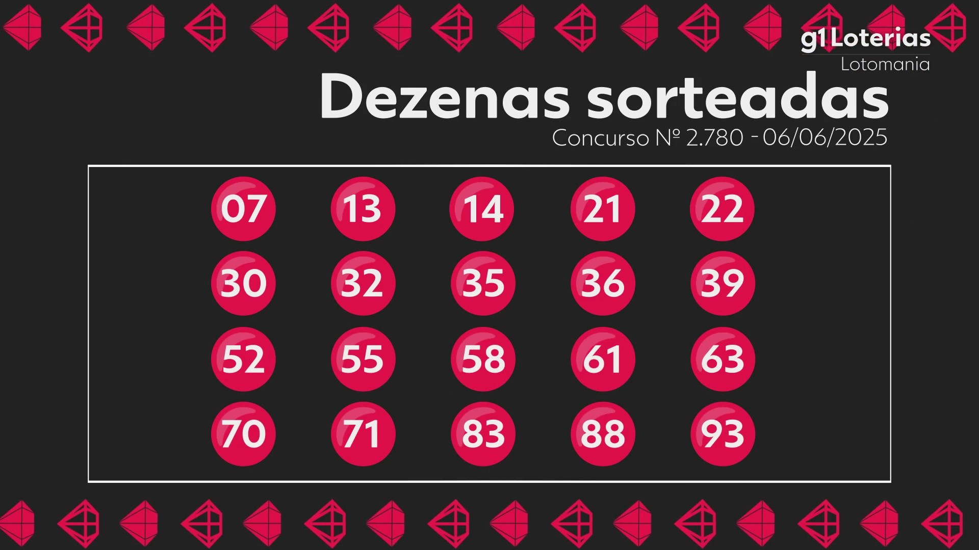 Lotomania hoje: resultado do concurso 2780 e números sorteados