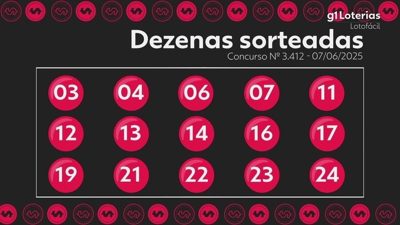 Lotofácil hoje: resultado do concurso 3412 e números sorteados