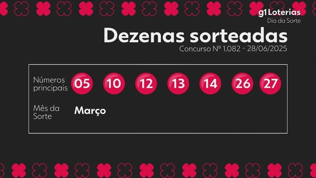 Dia de Sorte hoje: resultado do concurso 1082 e números sorteados