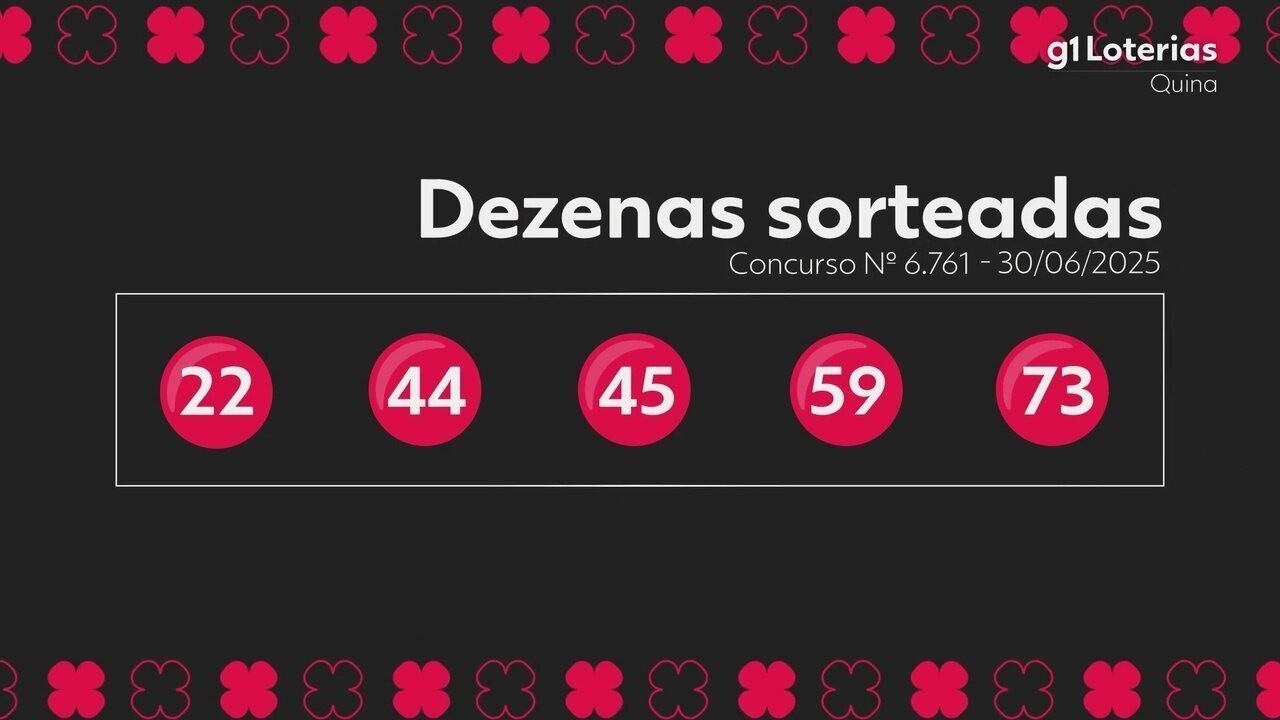 Quina hoje: resultado do concurso 6761 e números sorteados