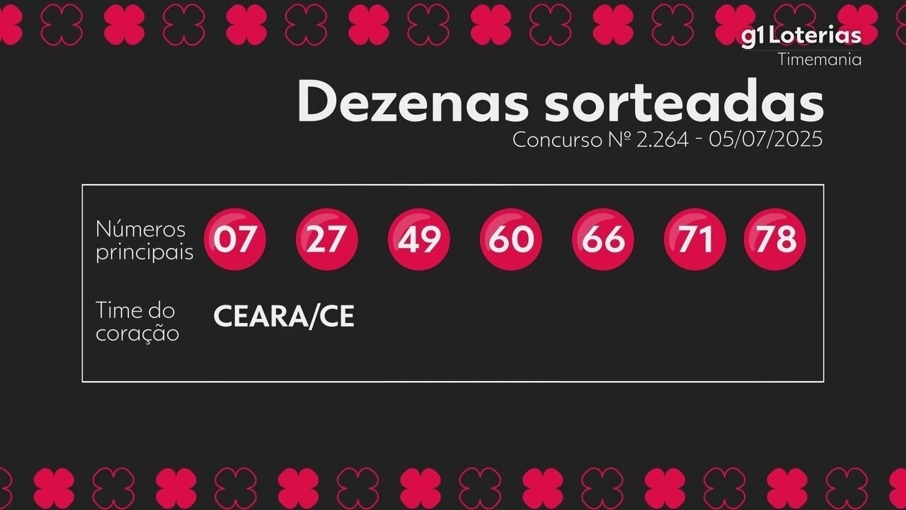 Timemania hoje: resultado do concurso 2264 e números sorteados