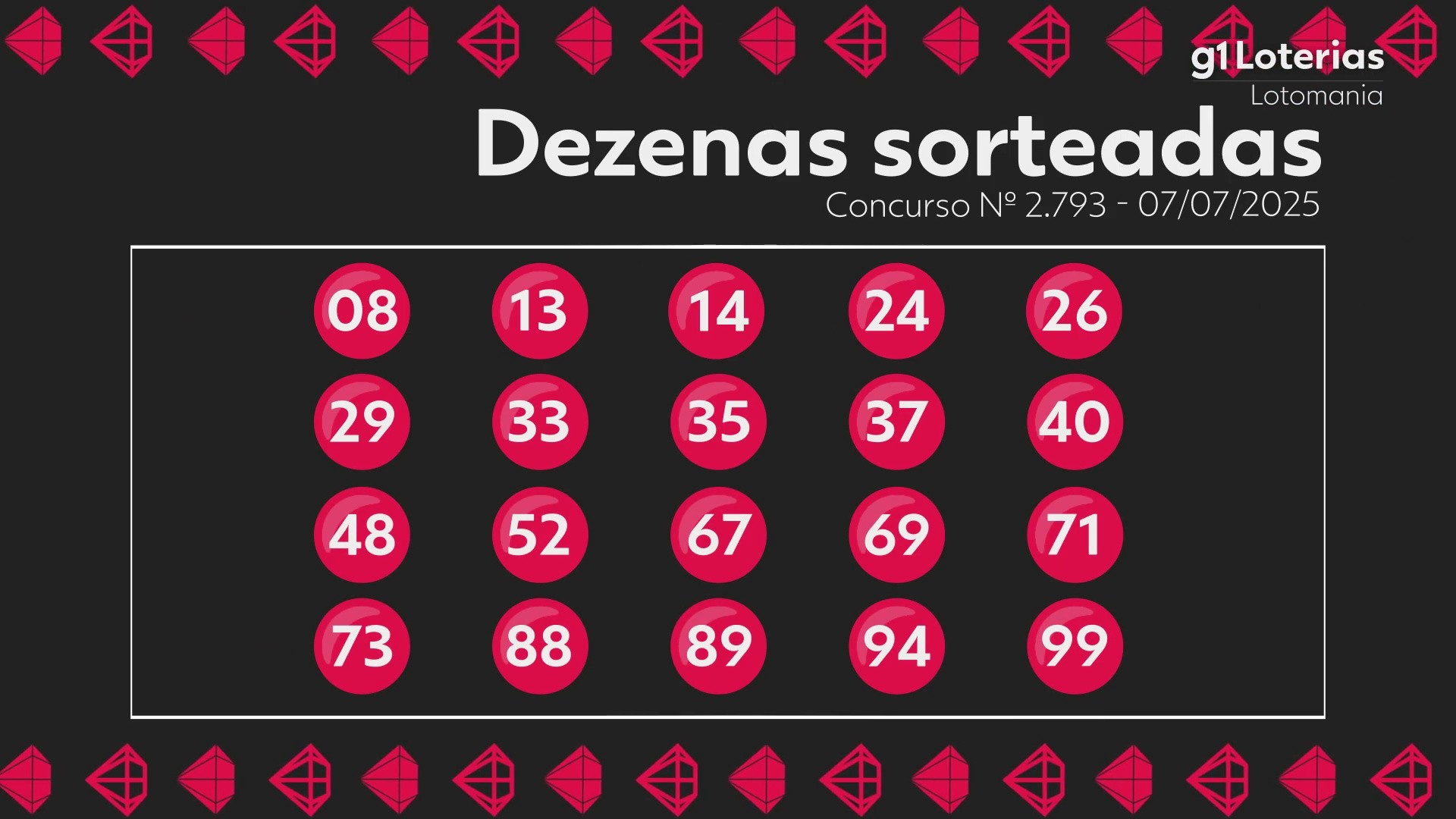 Lotomania hoje: resultado do concurso 2793 e números sorteados