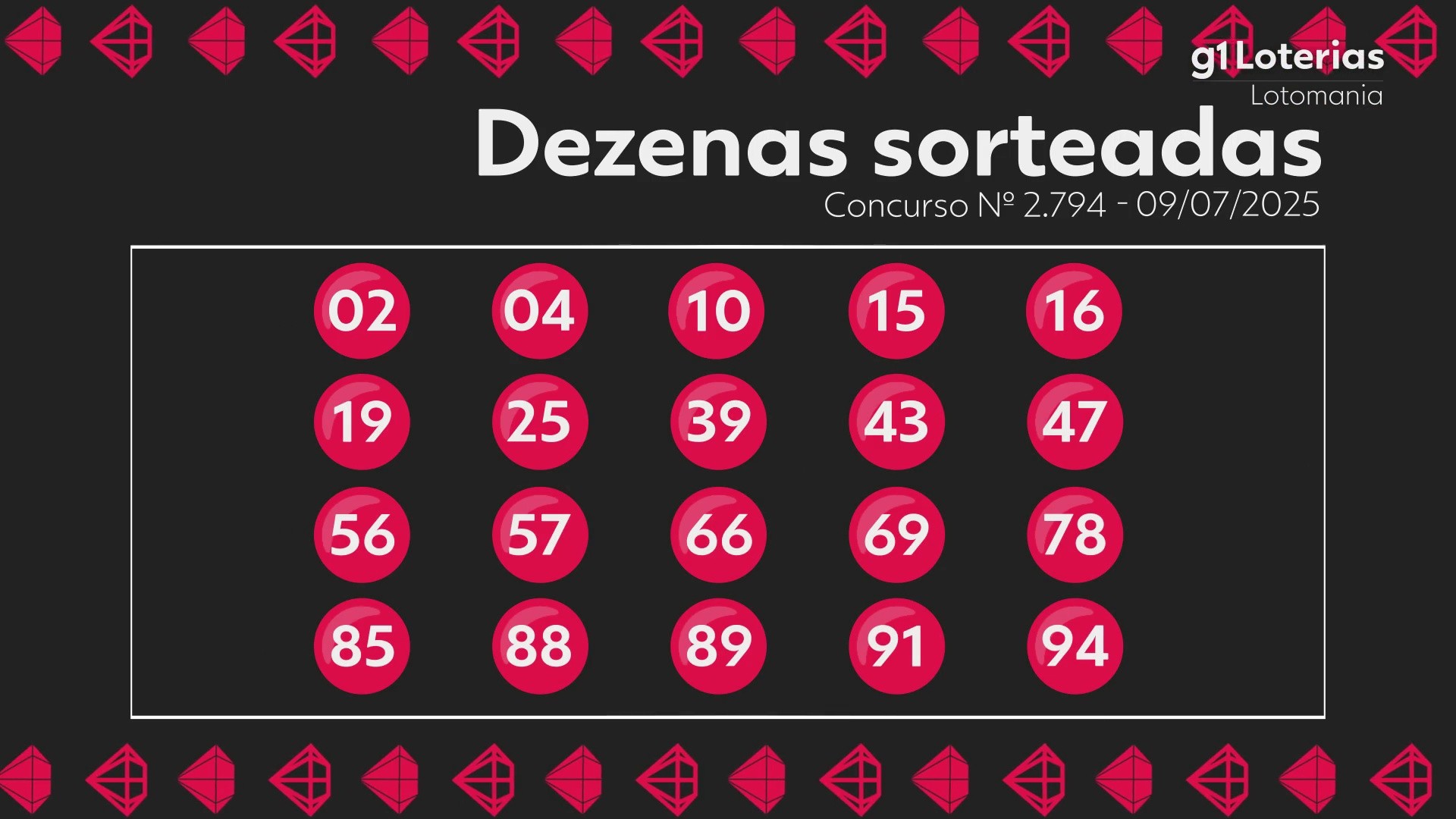Lotomania hoje: resultado do concurso 2794 e números sorteados