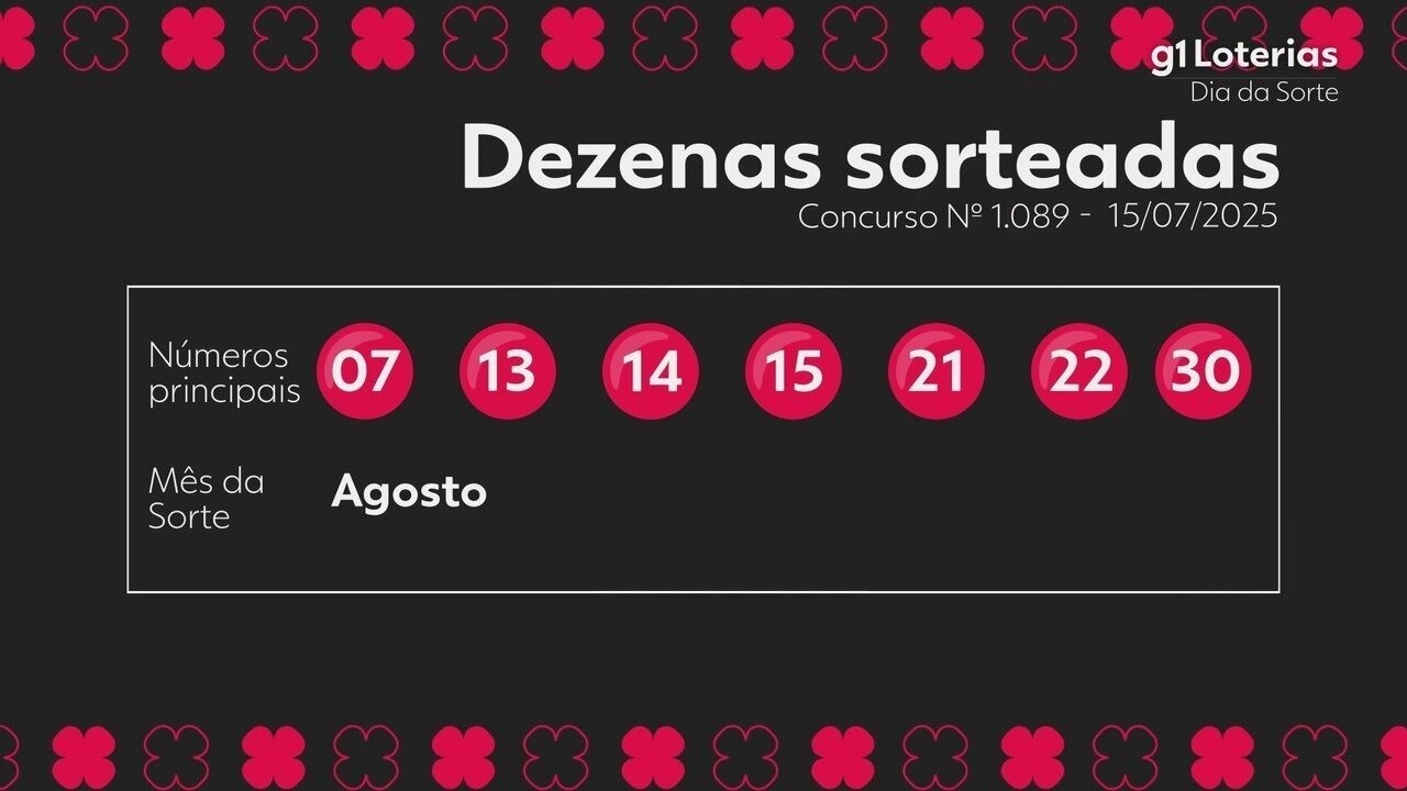 Dia de Sorte hoje: resultado do concurso 1089 e números sorteados