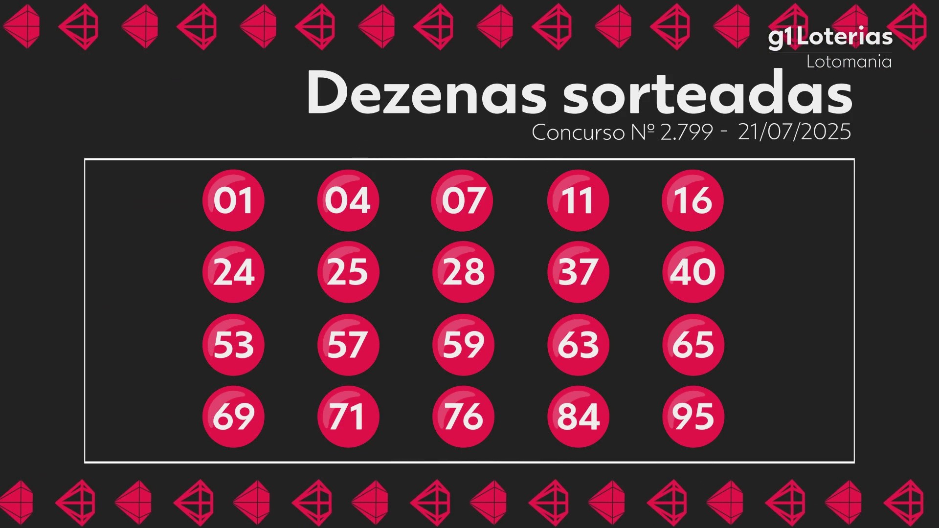 Lotomania hoje: resultado do concurso 2799 e números sorteados
