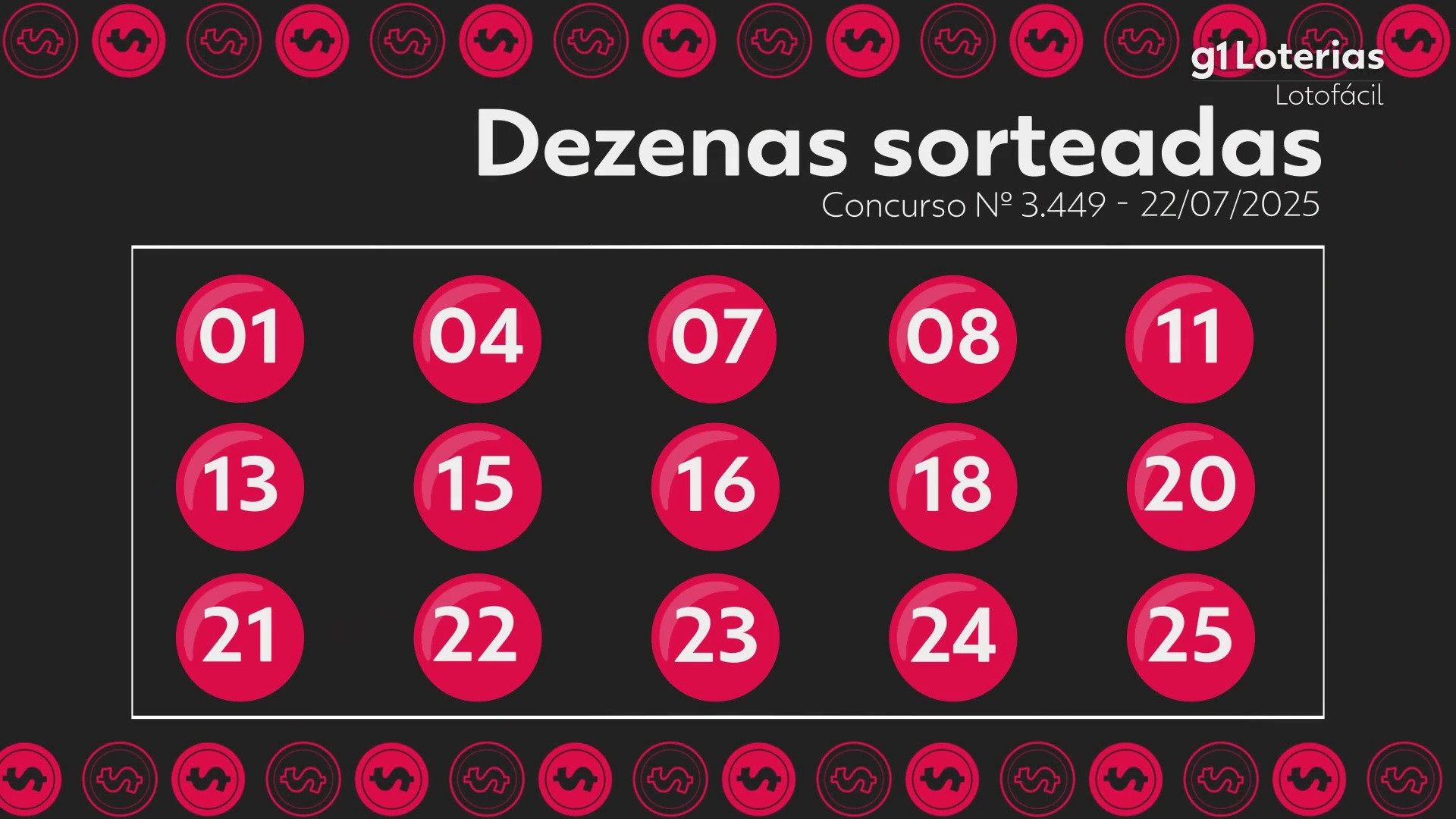 Lotofácil hoje: resultado do concurso 3449 e números sorteados