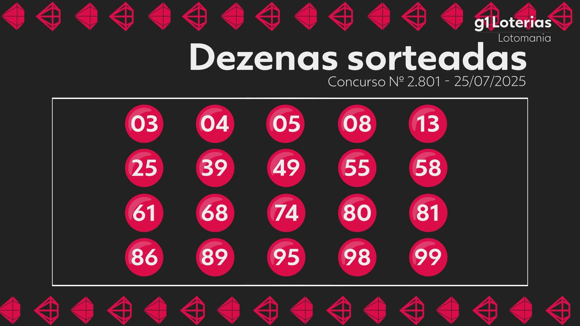 Lotomania hoje: resultado do concurso 2801 e números sorteados