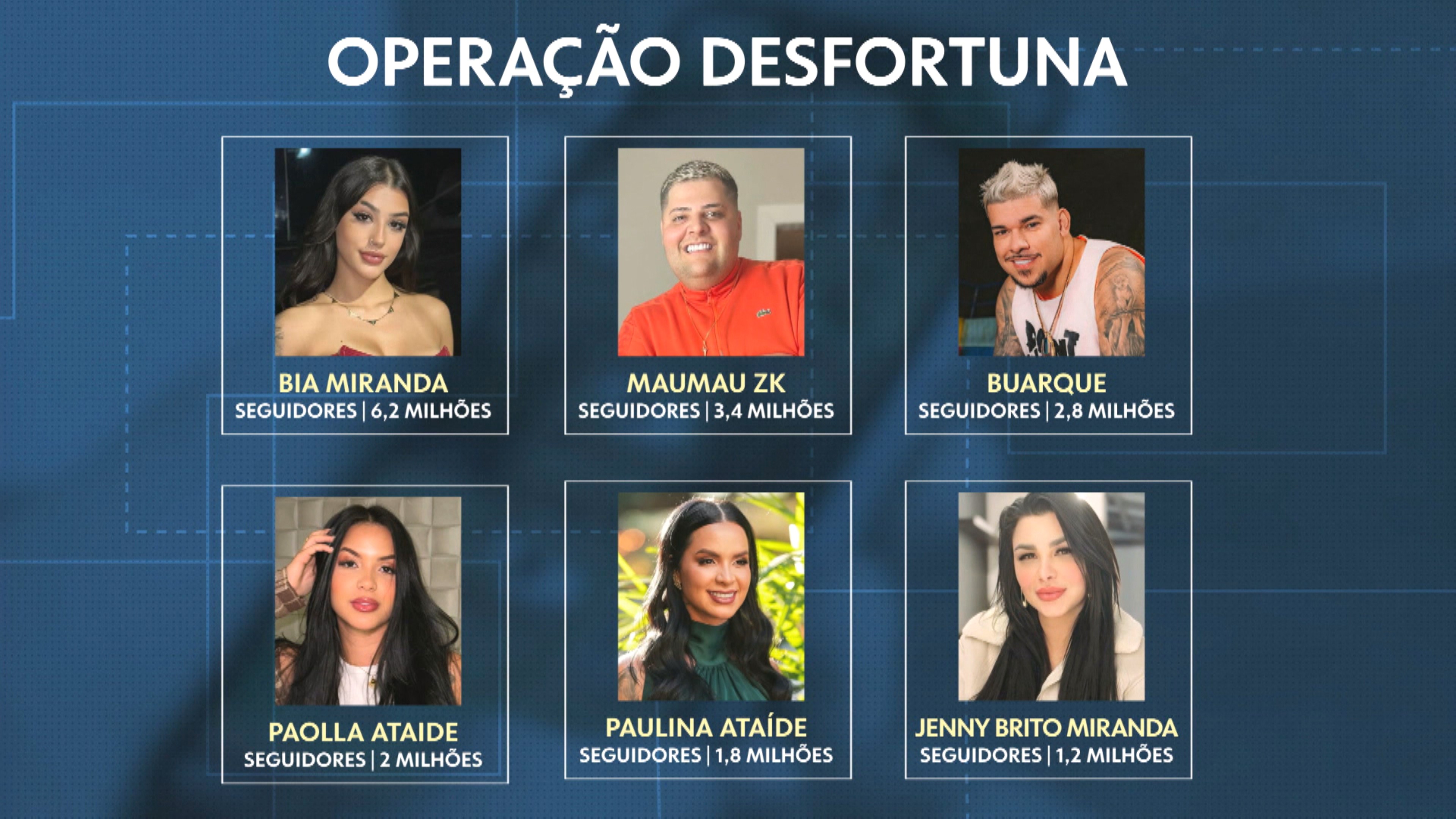 Quem é Maumau, influencer de Arujá preso por posse de arma em operação contra 'Jogo do Tigrinho'