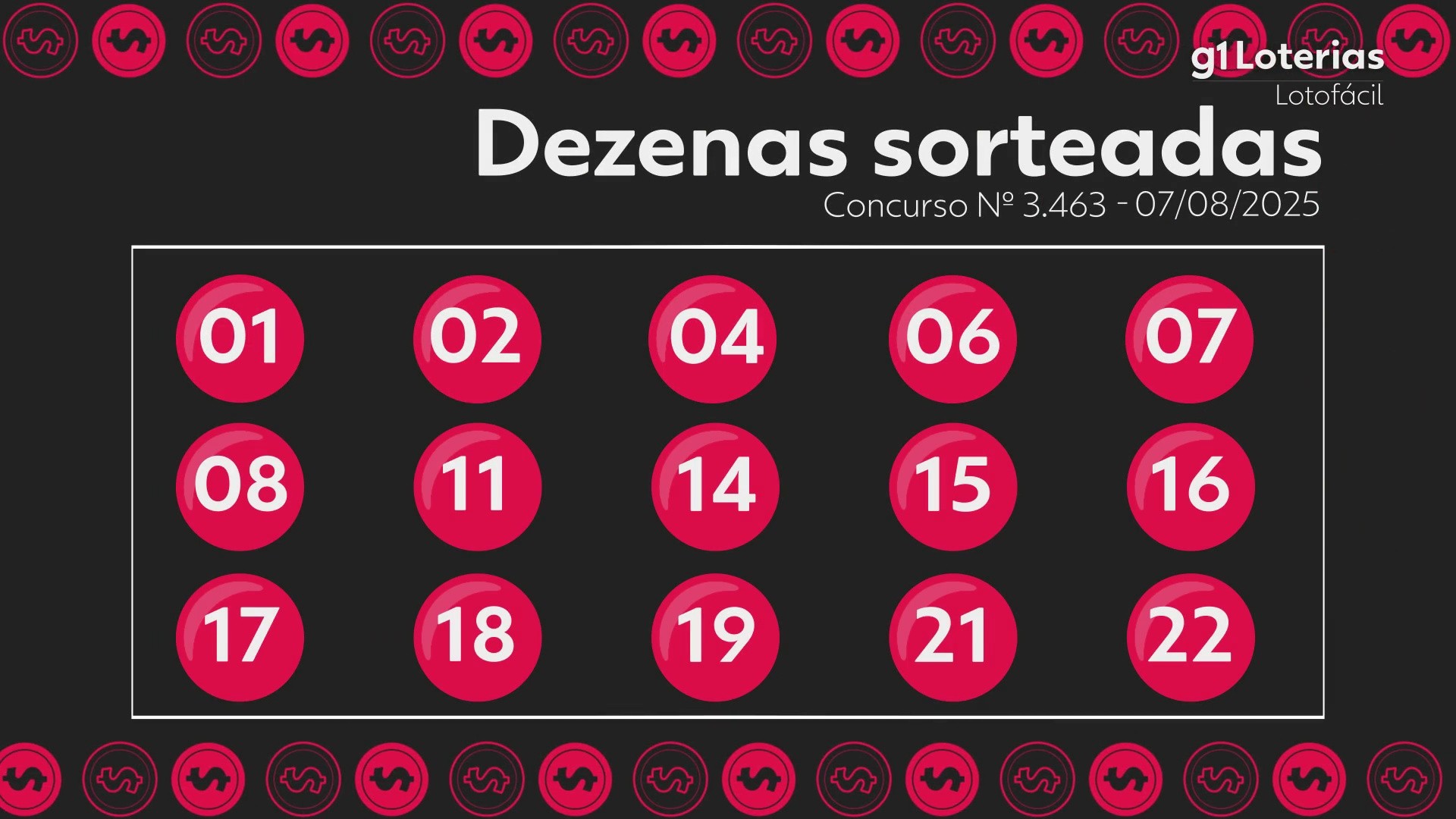 Lotofácil hoje: resultado do concurso 3463 e números sorteados; duas apostas vencem e levam R$ 1 milhão
