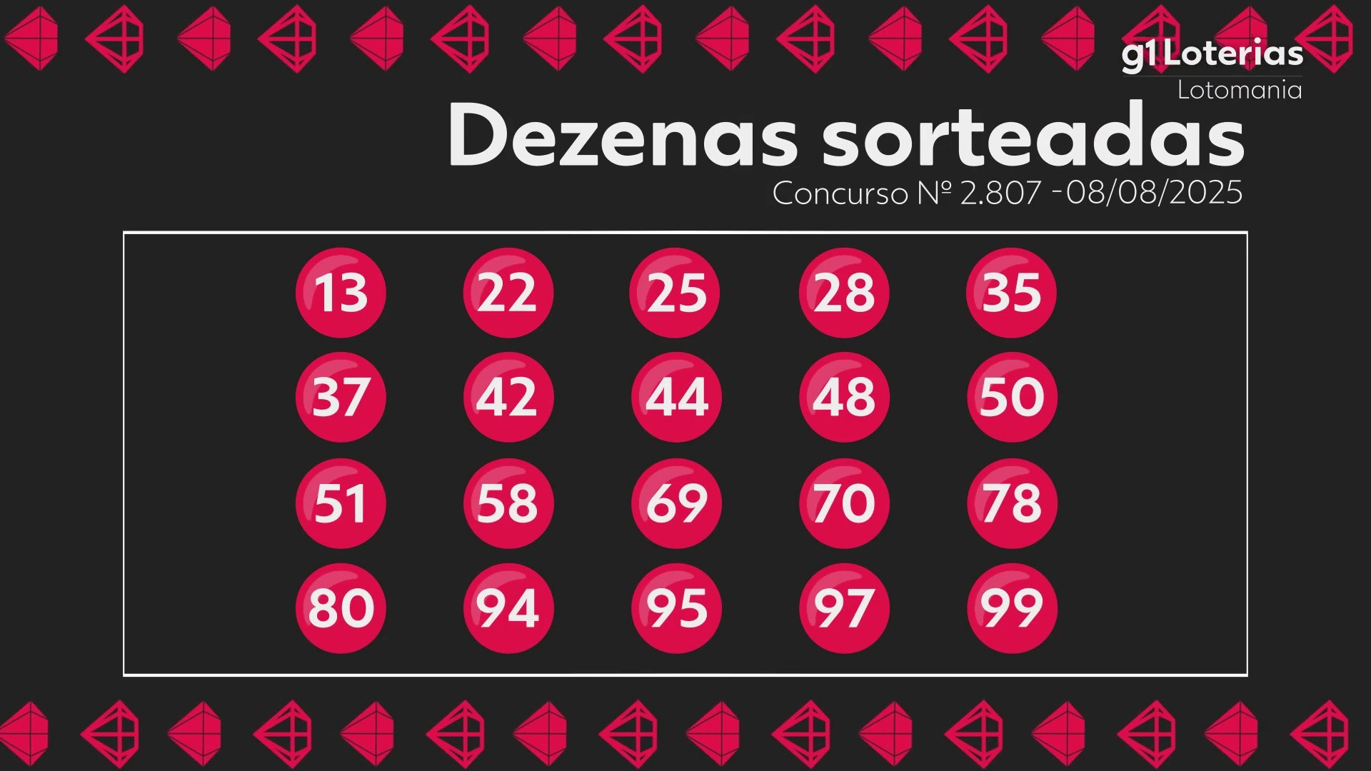 Lotomania hoje: resultado do concurso 2807 e números sorteados