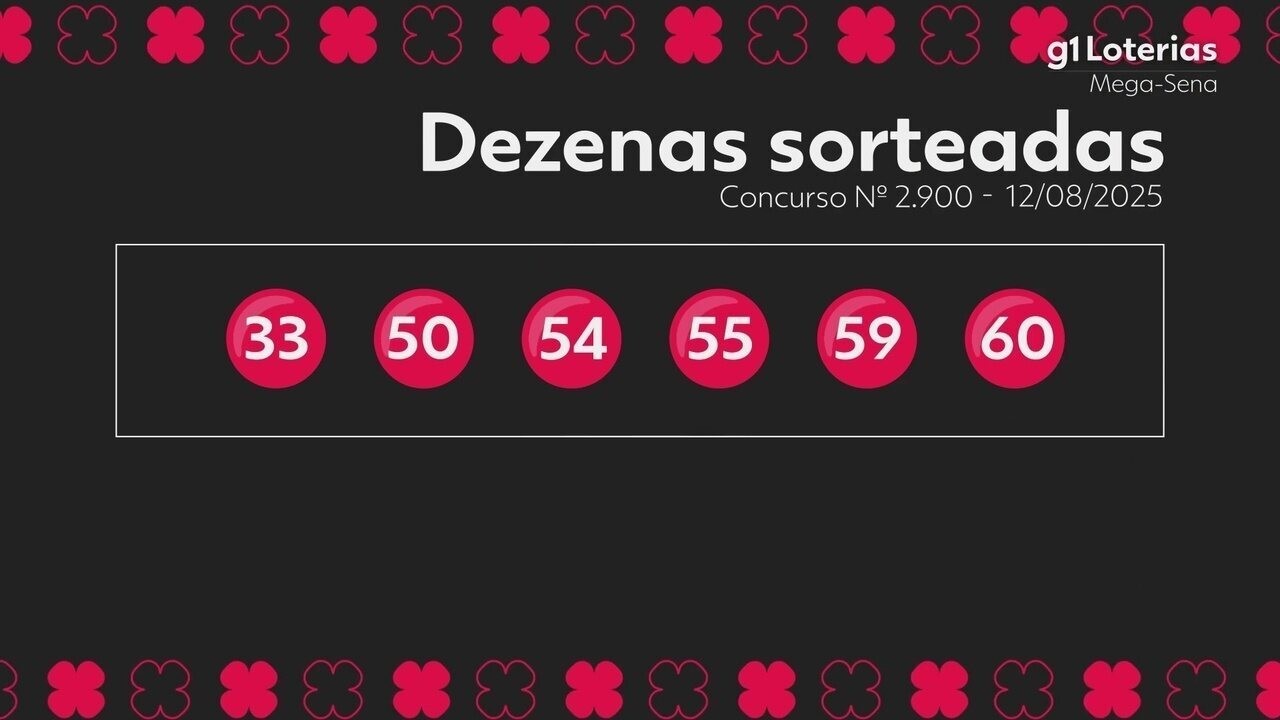 Mega-Sena, concurso 2.900: prêmio acumula e vai a R$ 47 milhões