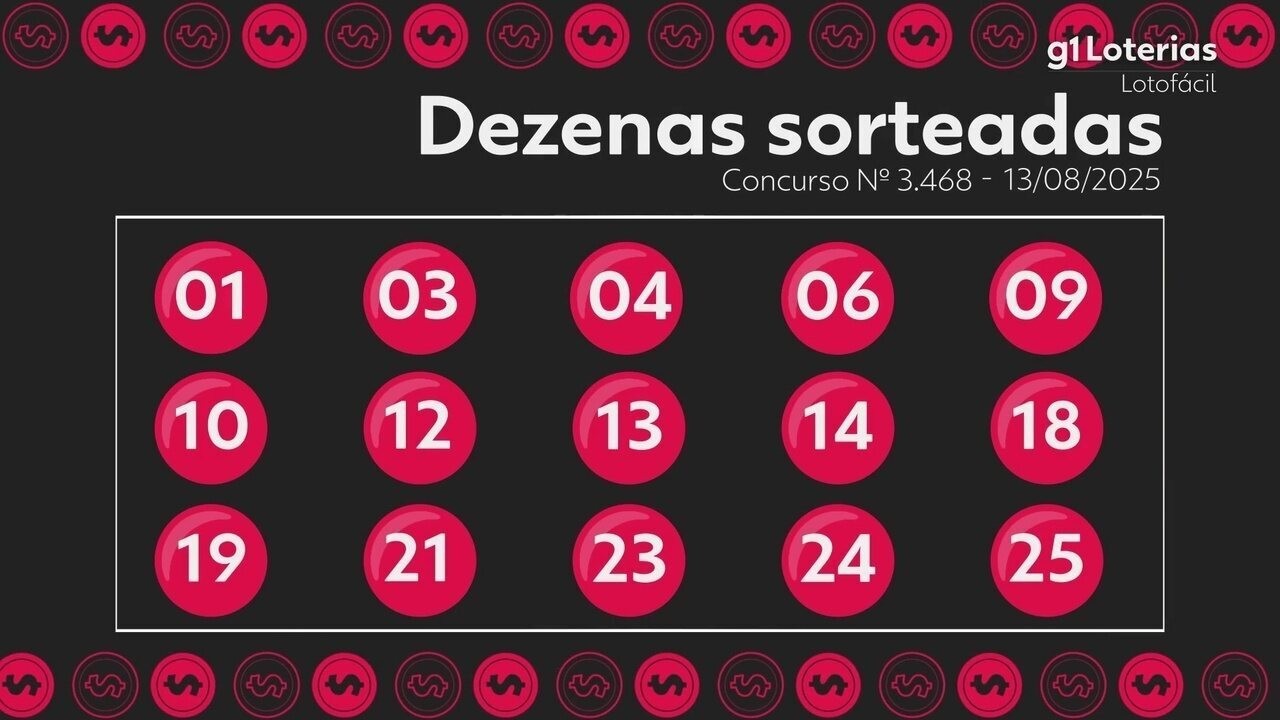 Lotofácil hoje: resultado do concurso 3468 e números sorteados