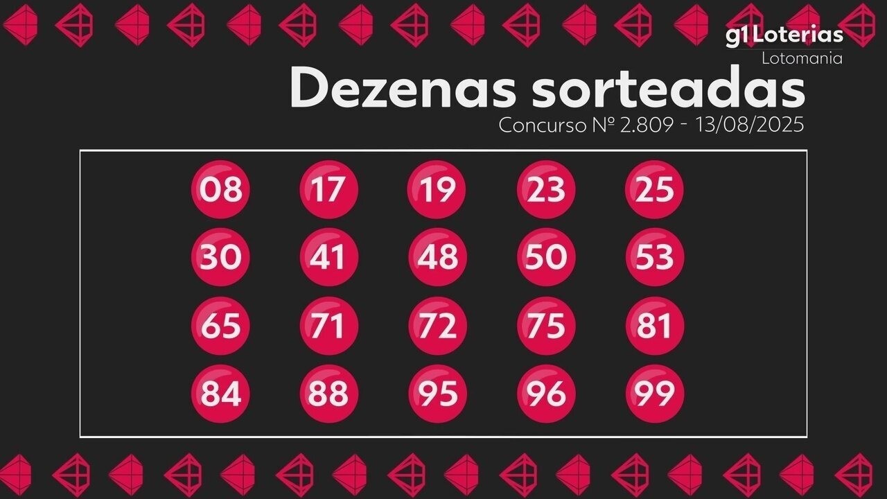 Lotomania hoje: resultado do concurso 2809 e números sorteados