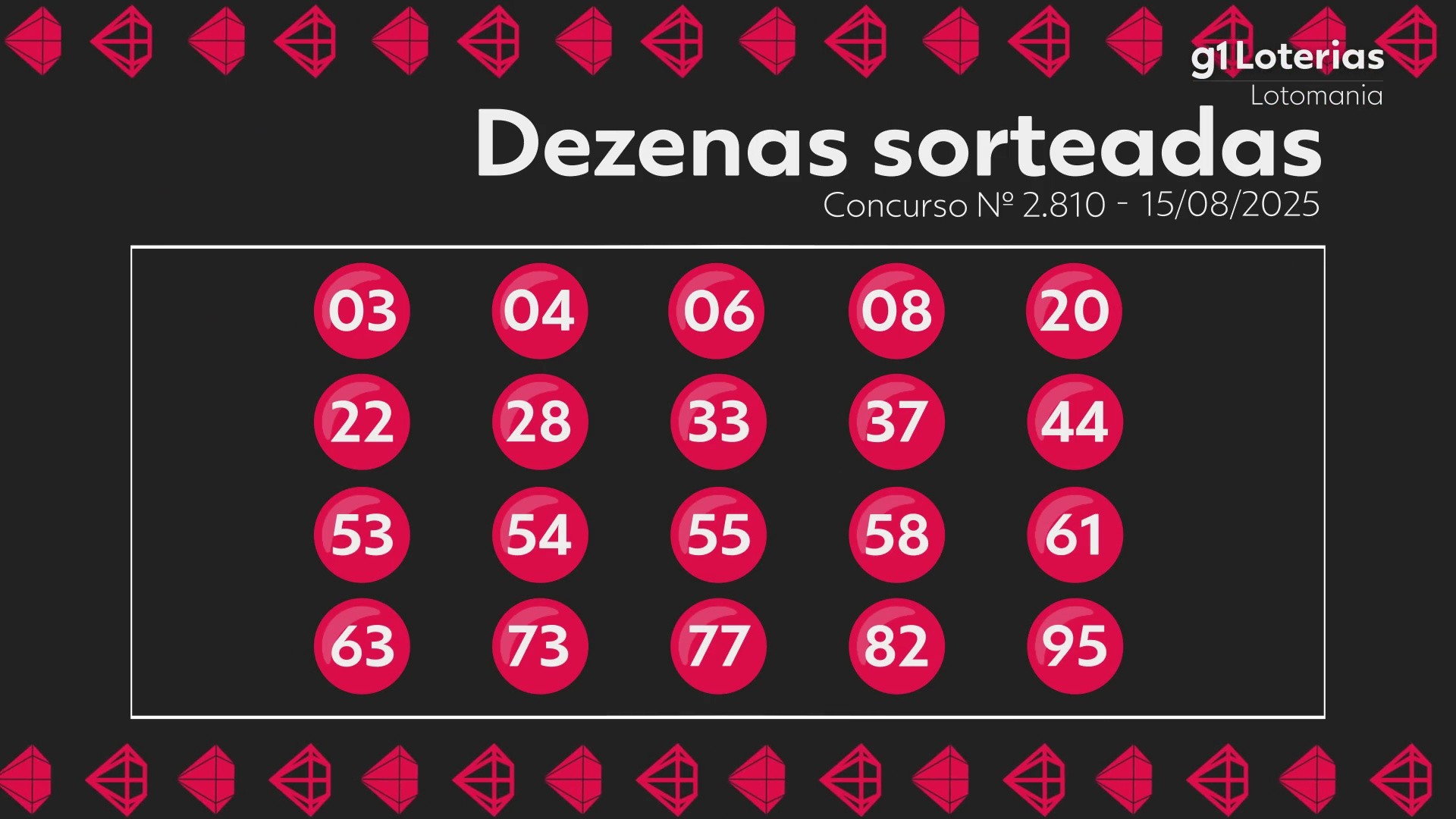 Lotomania hoje: resultado do concurso 2810 e números sorteados