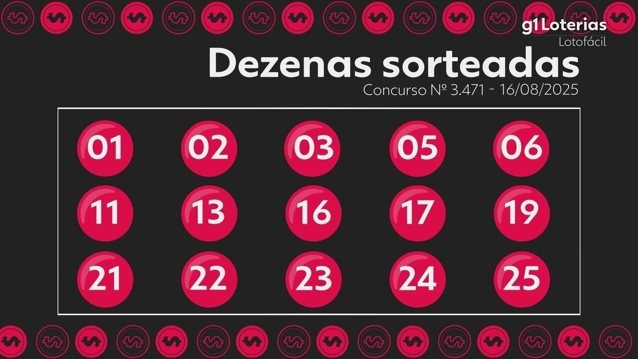 Lotofácil hoje: resultado do concurso 3471 e números sorteados