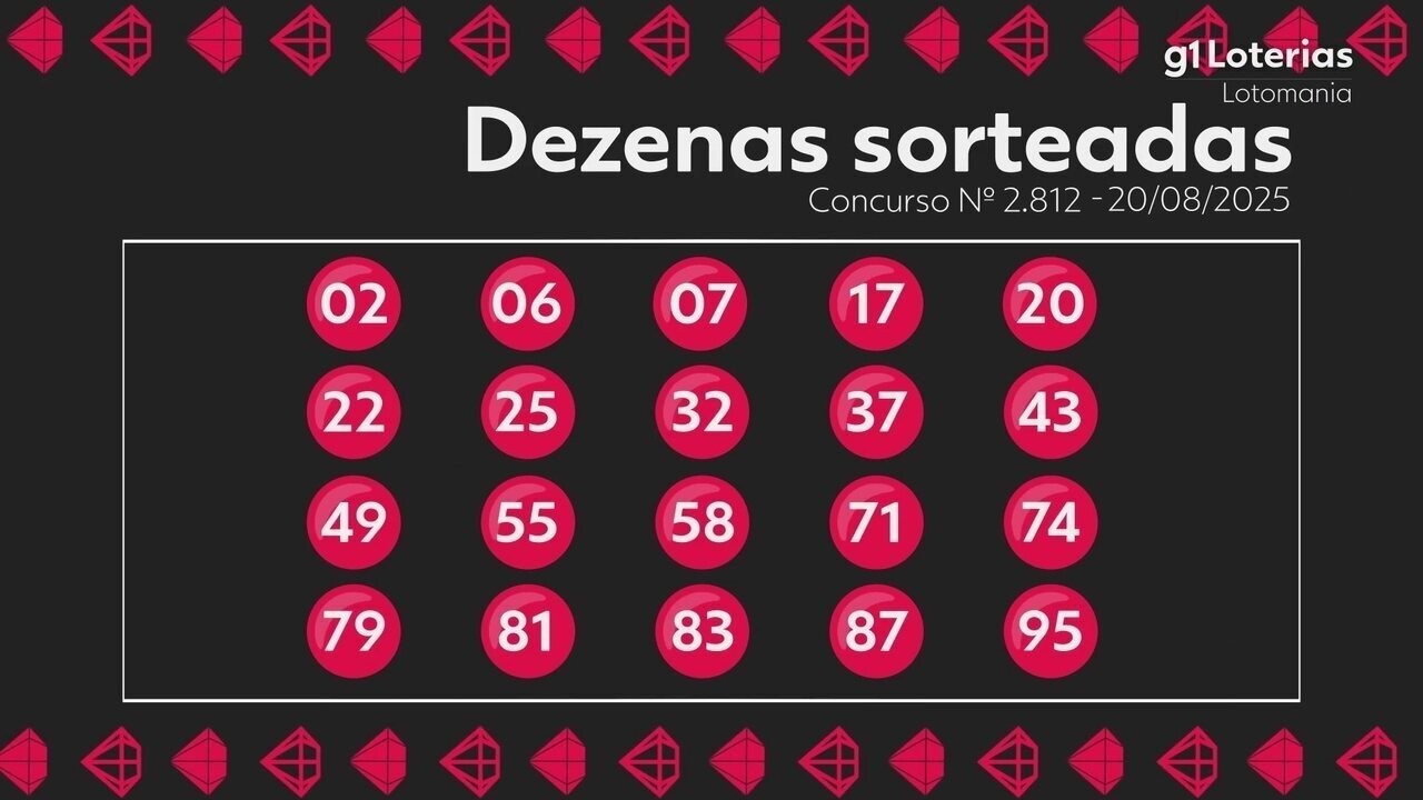Lotomania hoje: resultado do concurso 2812 e números sorteados