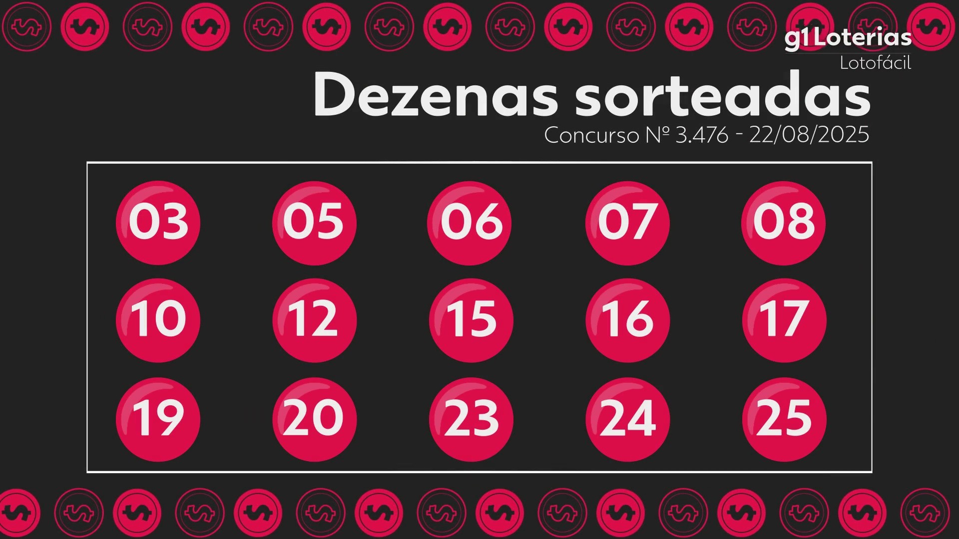 Lotofácil hoje: resultado do concurso 3476 e números sorteados; duas apostas vencem e cada uma leva mais de R$ 2 milhões