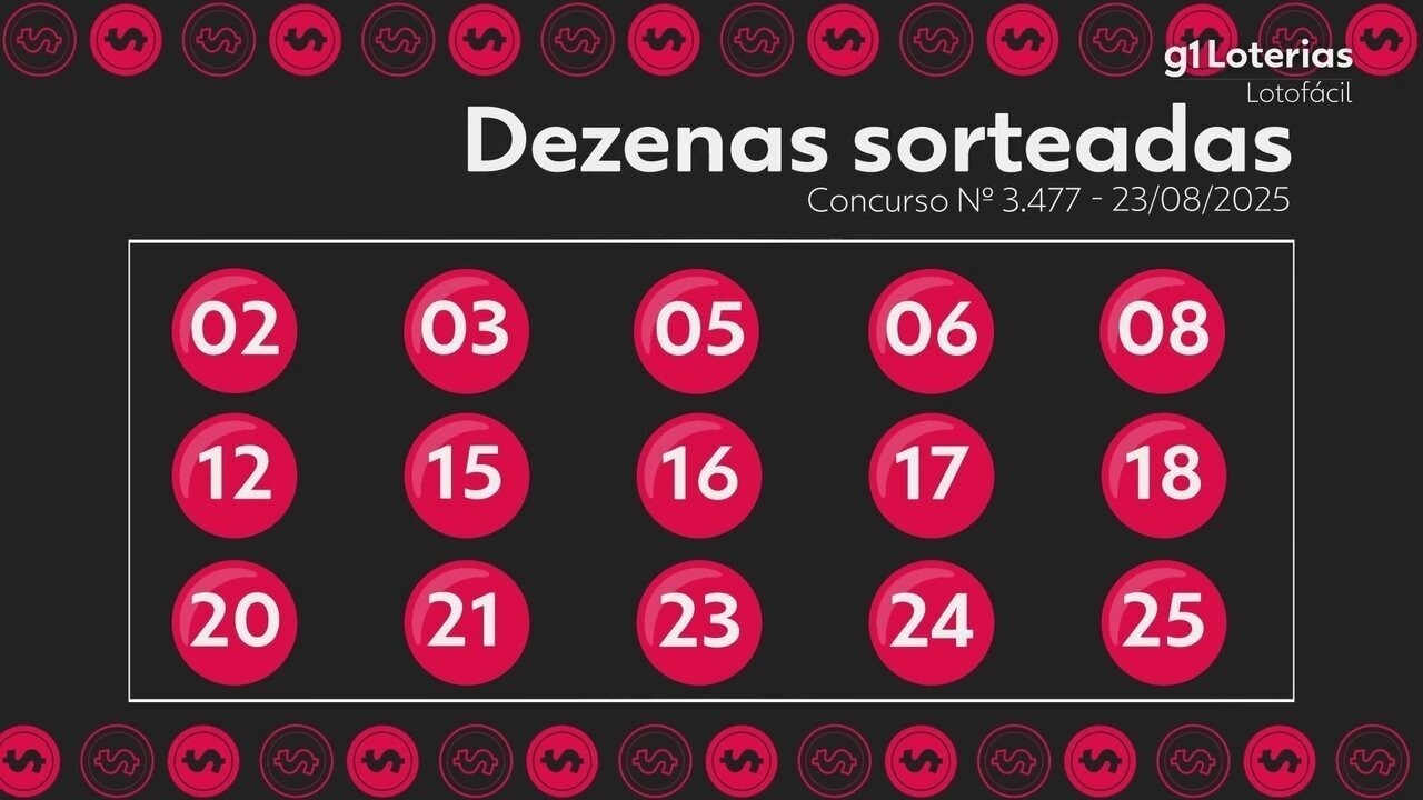 Lotofácil hoje: resultado do concurso 3477 e números sorteados
