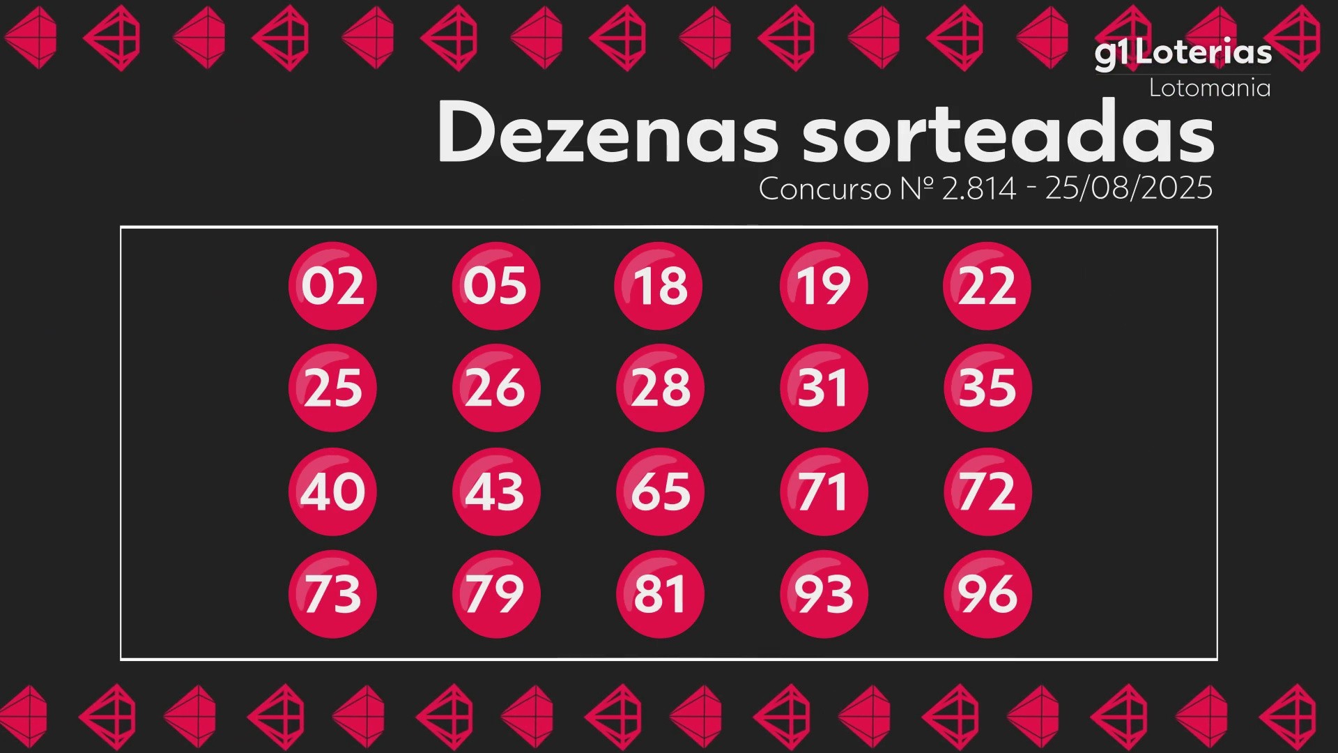 Lotomania hoje: resultado do concurso 2814 e números sorteados