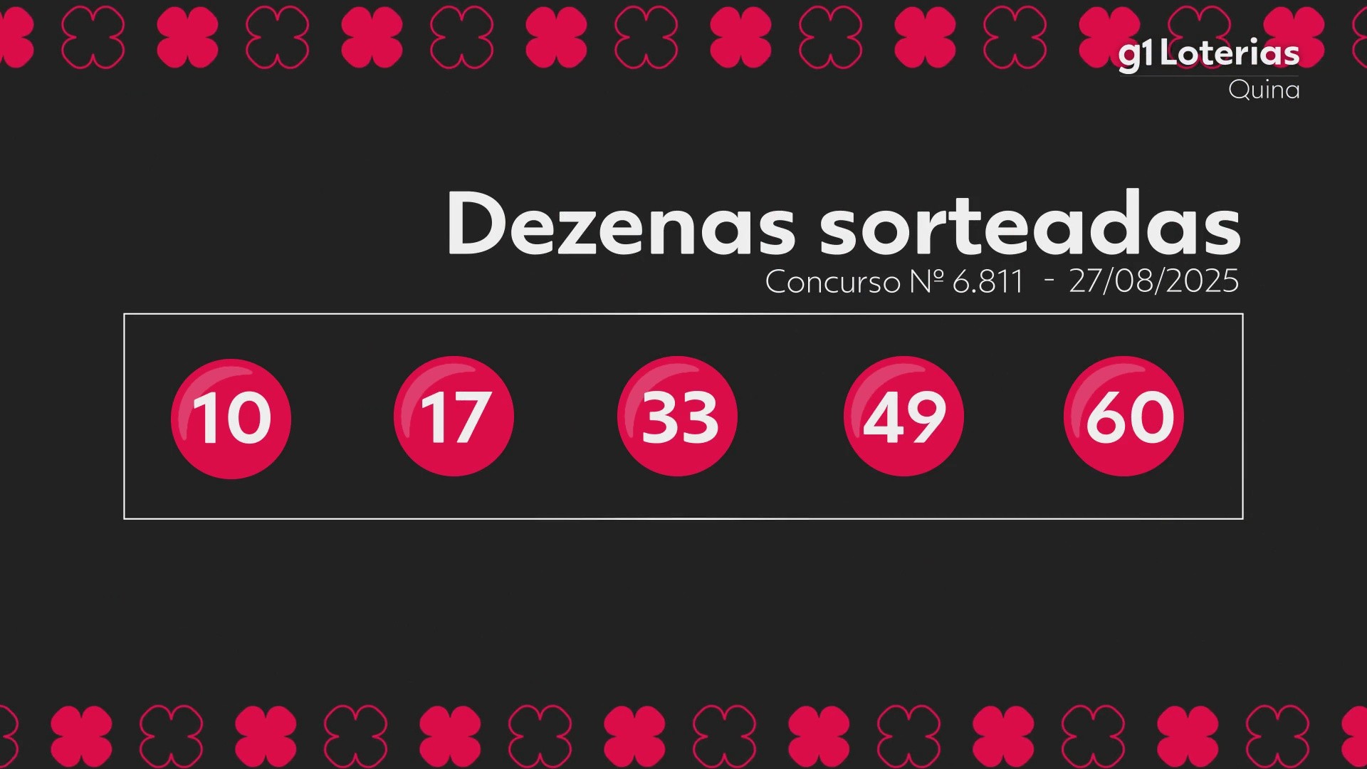 Quina hoje: resultado do concurso 6811 e números sorteados
