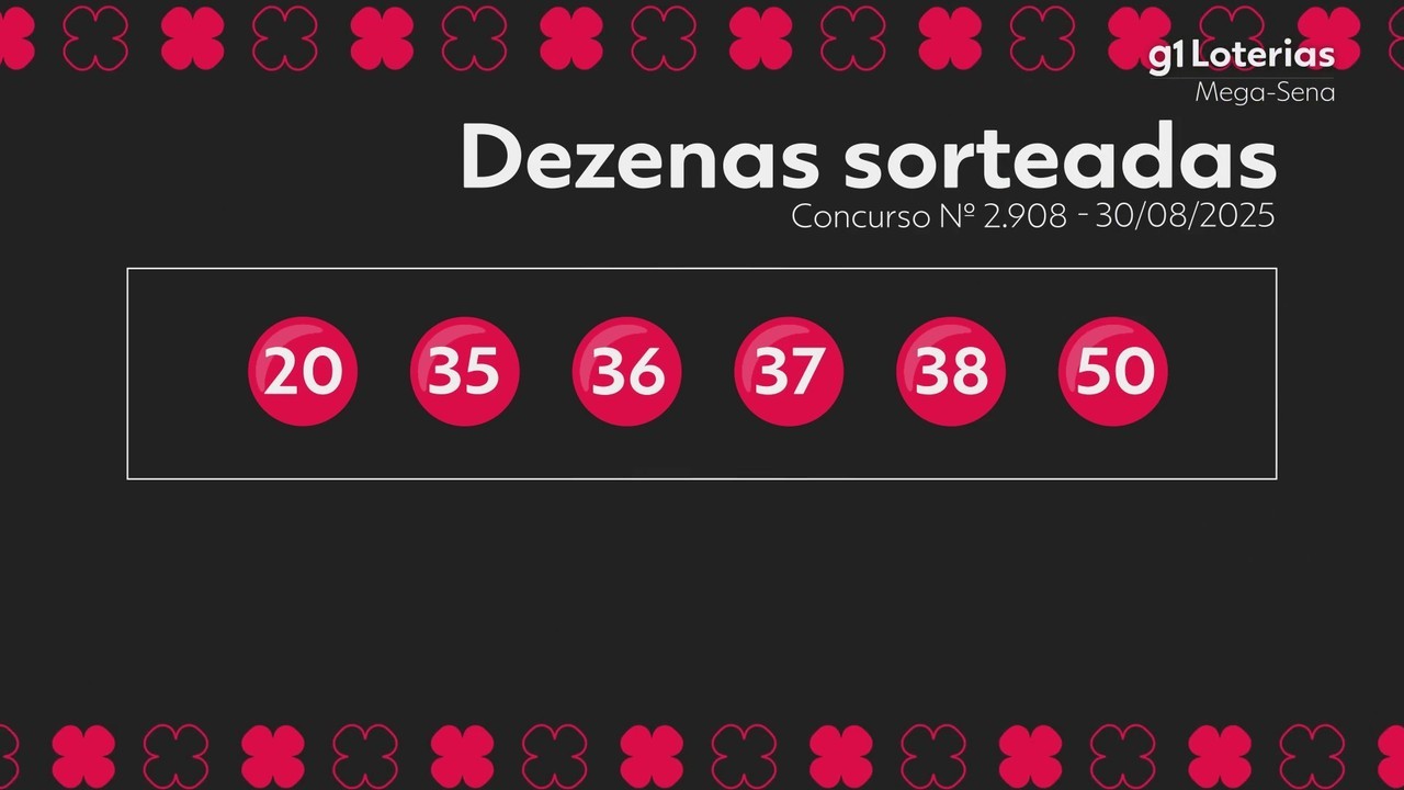 Mega-Sena hoje: resultado do concurso 2908 e números sorteados; ninguém acerta as seis dezenas e prêmio acumula em R$ 14 milhões