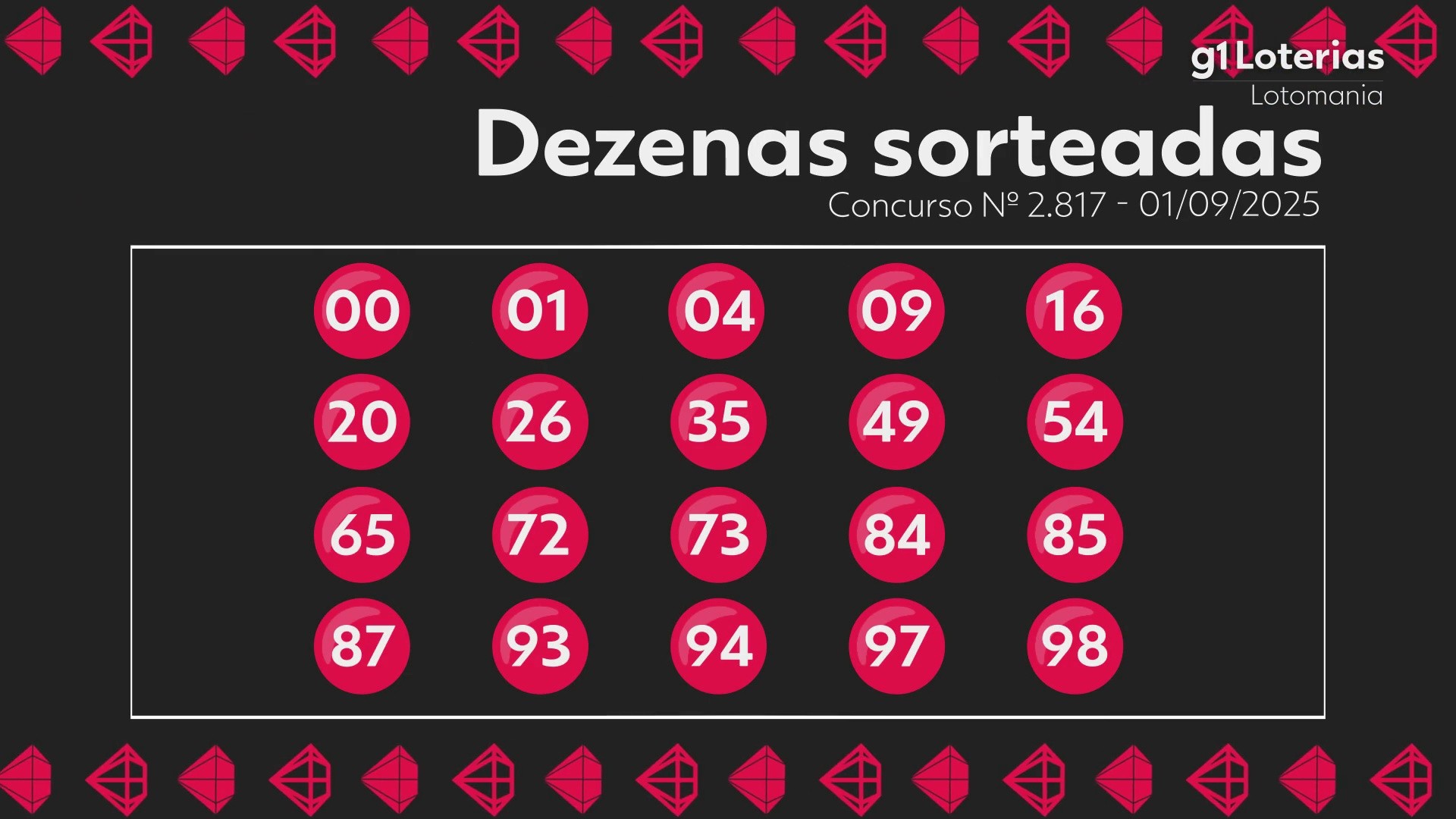 Lotomania hoje: resultado do concurso 2817 e números sorteados