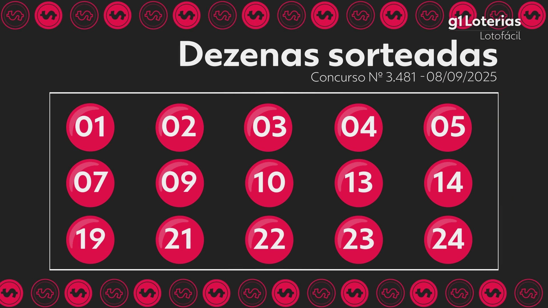 Lotofácil hoje: resultado do concurso 3481 e números sorteados; duas apostas acertam as 15 dezenas e cada uma leva quase R$ 900 mil