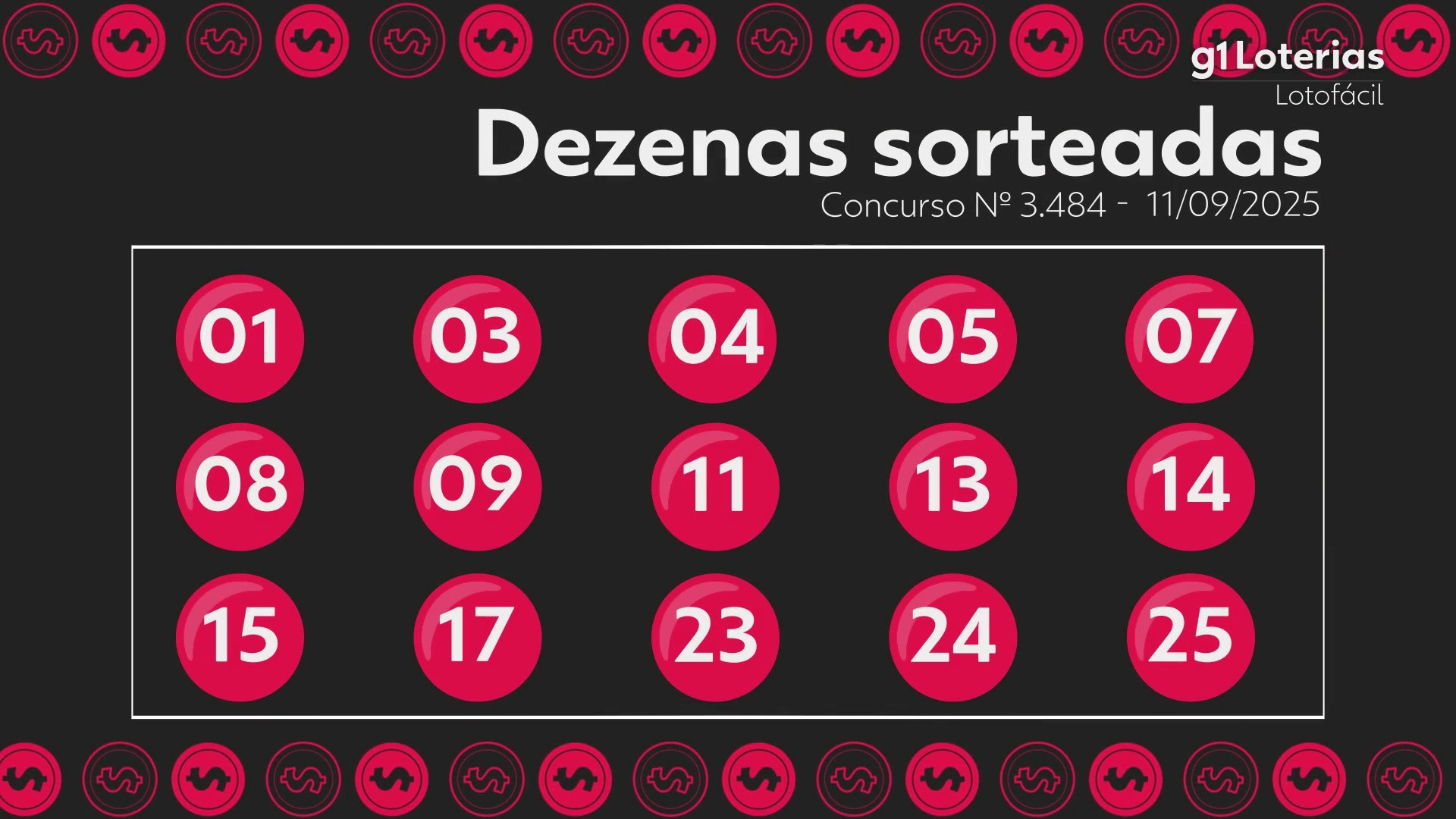 Lotofácil hoje: resultado do concurso 3484 e números sorteados; duas apostas acertam as 15 dezenas e levam mais de R$ 500 mil cada uma