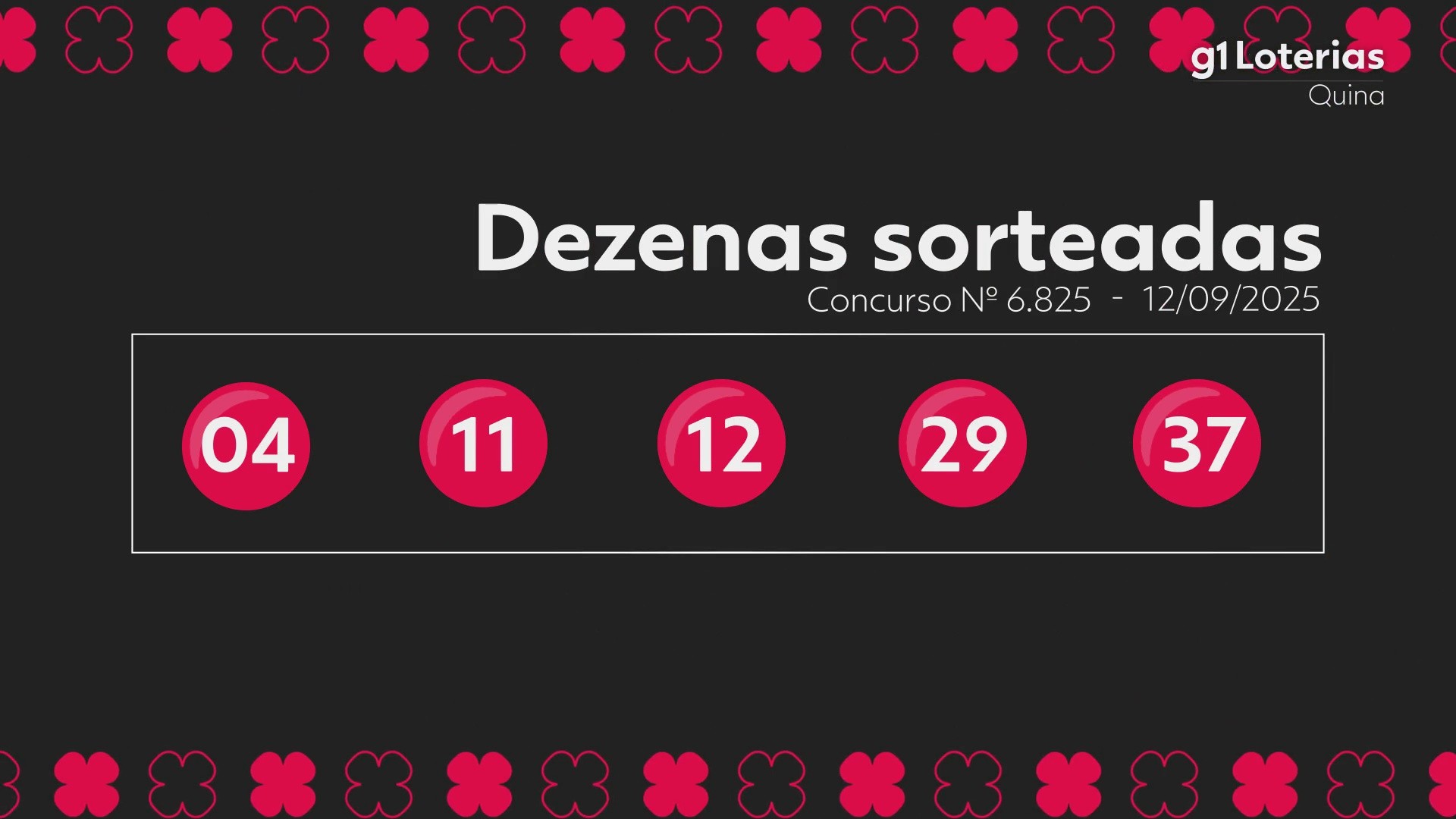 Quina hoje: resultado do concurso 6825 e números sorteados