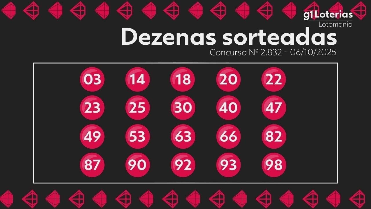 Lotomania hoje: resultado do concurso 2832 e números sorteados