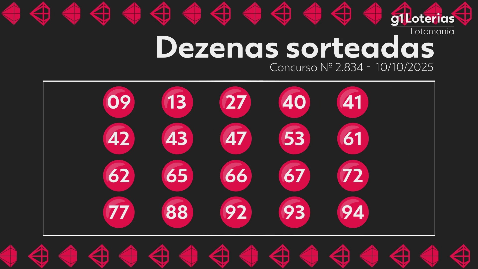 Lotomania hoje: resultado do concurso 2834 e números sorteados