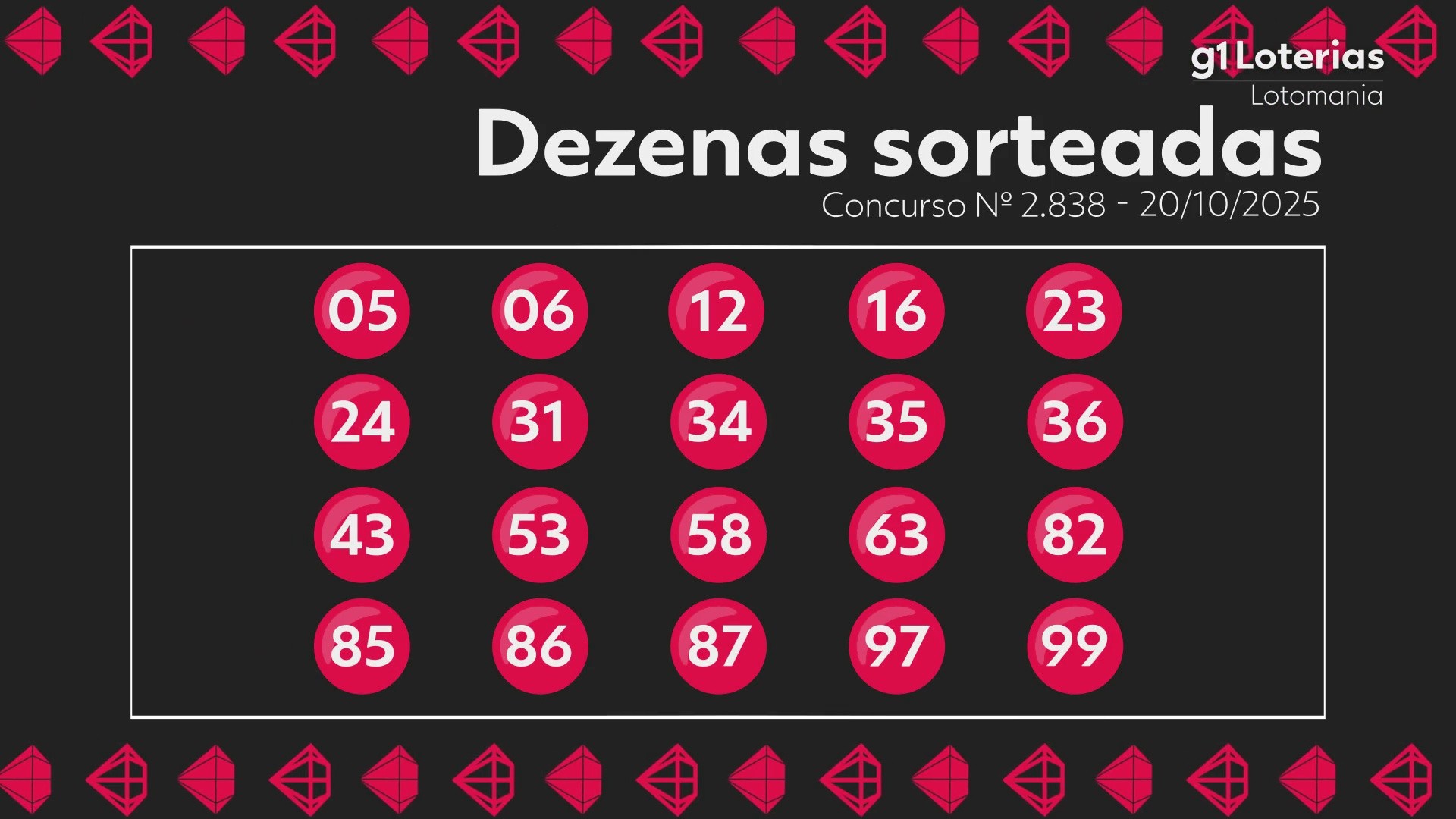 Lotomania hoje: resultado do concurso 2838 e números sorteados