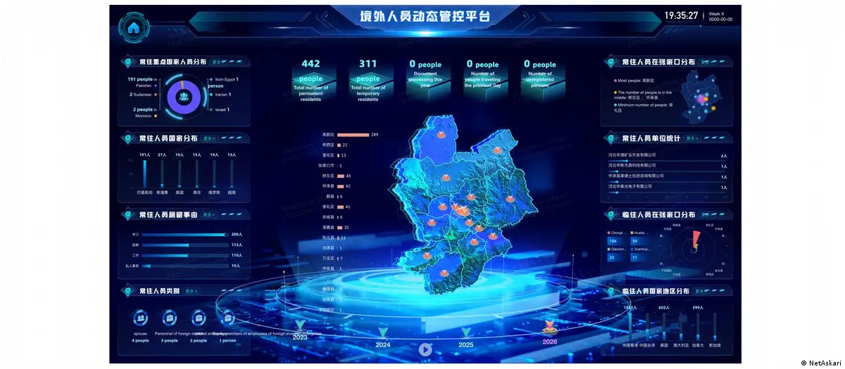 China desenvolve sistema de vigilância para monitorar estrangeiros no país
