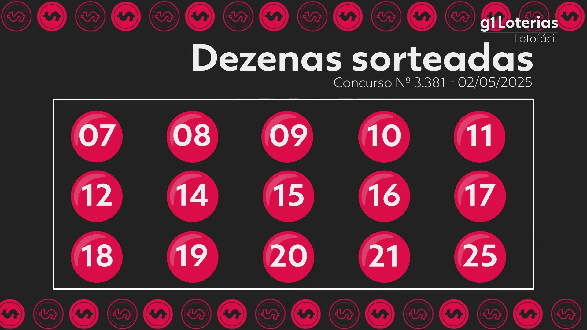Lotofácil: resultado do concurso 338; uma aposta acerta as 15 dezenas e leva sozinha mais de R$ 2,2 milhões