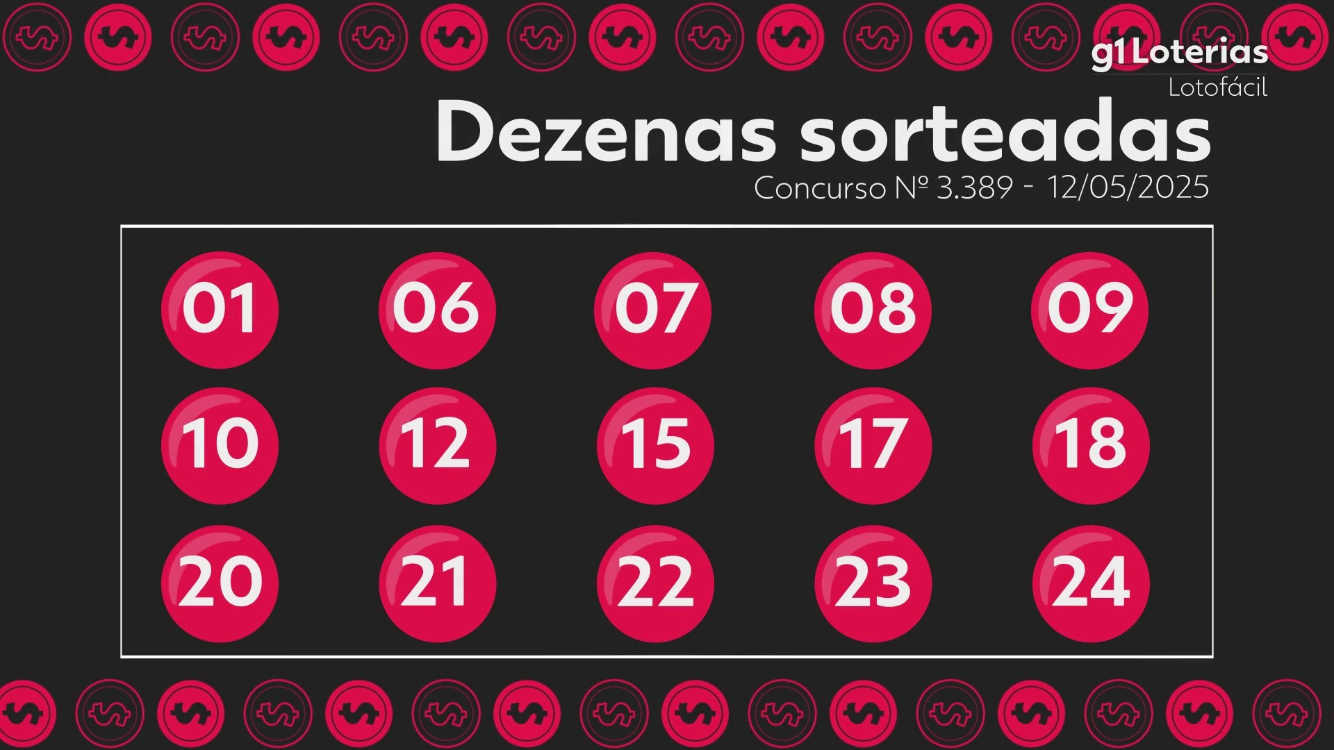 Lotofácil: resultado do concurso 3389; duas apostas fazem 15 acertos e levam mais de R$ 2,8 milhões cada