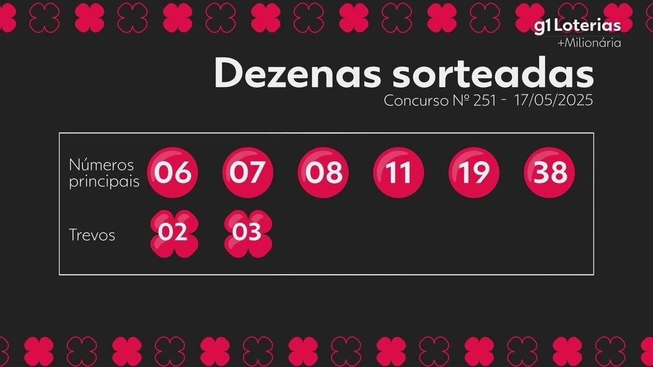 +Milionária: resultado do concurso 251